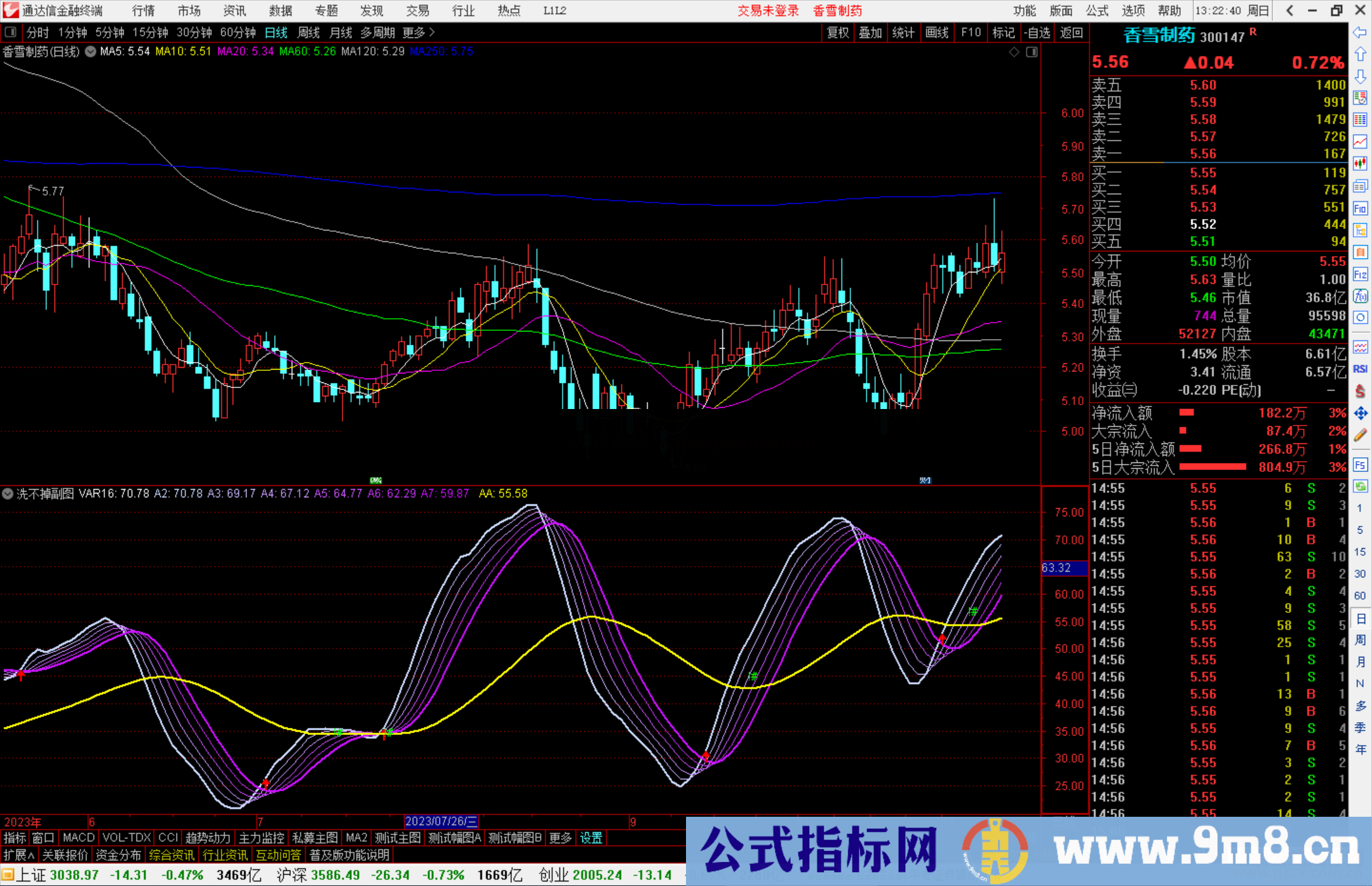 通达信洗不掉 副图+选股公式源码副图