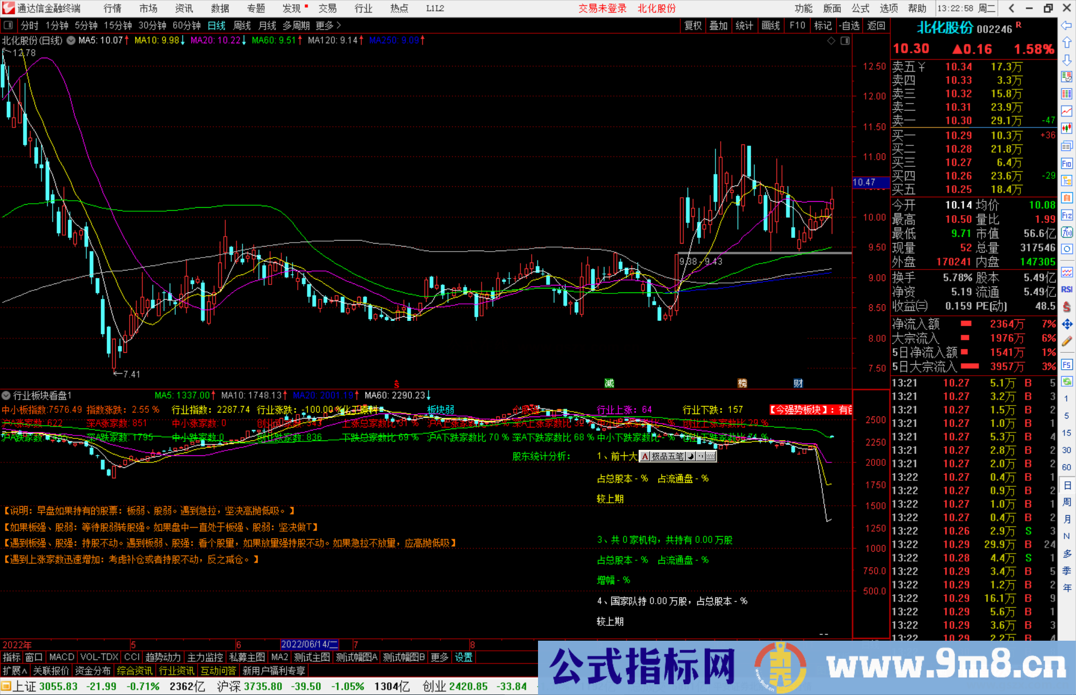 通达信行业板块看盘加强版指标公式源码