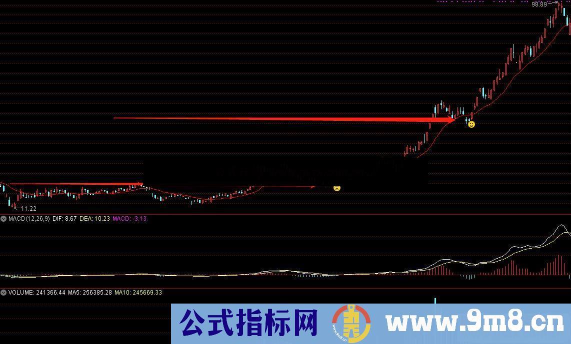 通达信牛线建仓主图指标源码