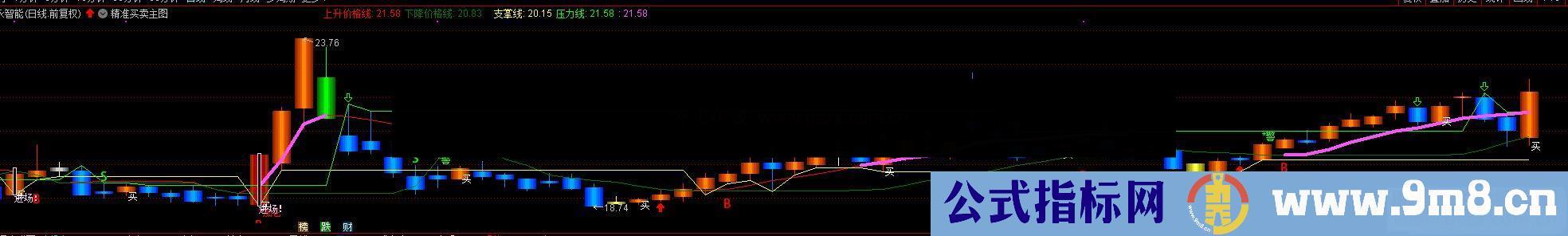 通达信精准买卖主图指标公式贴图 完全加密