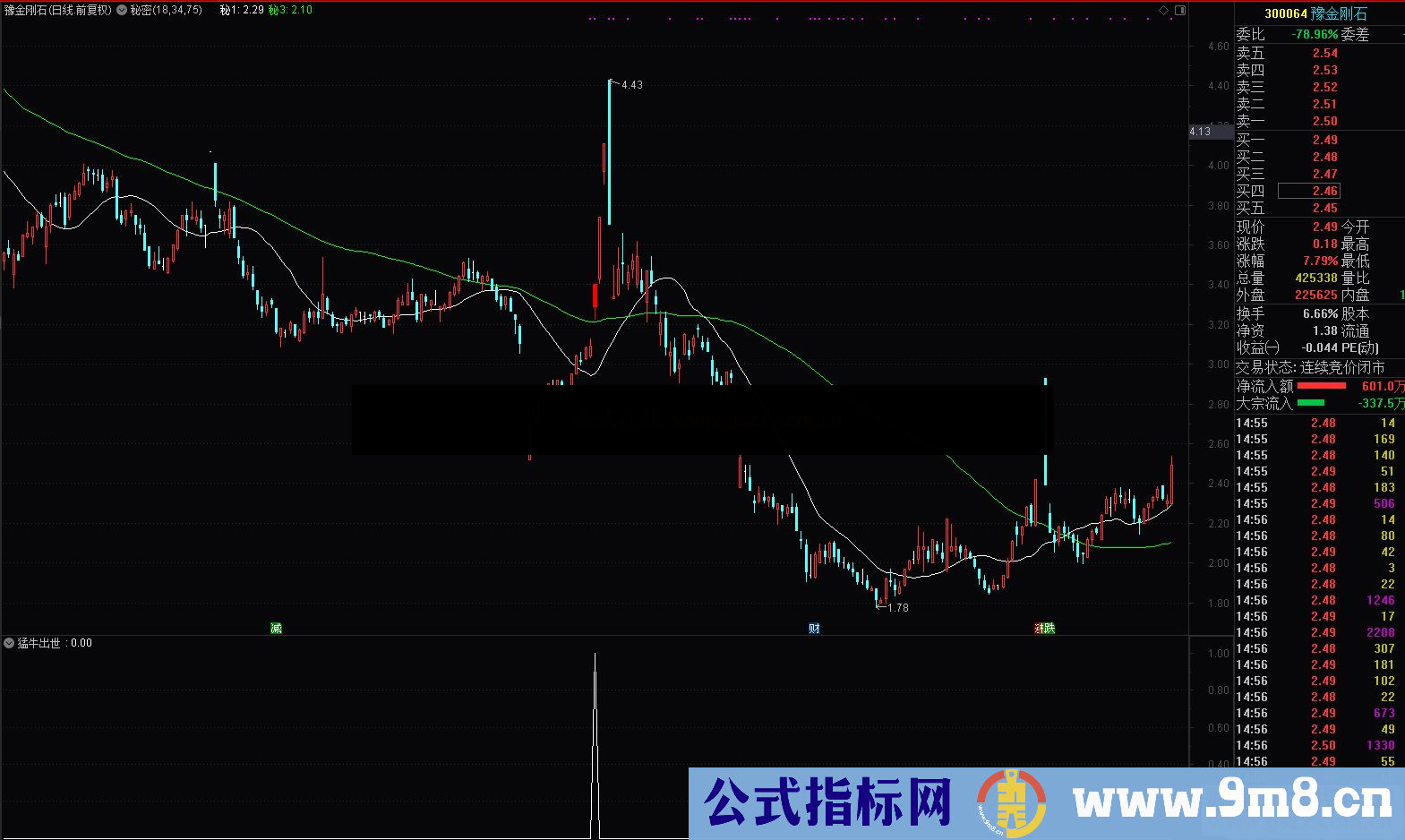 通达信猛牛出世副图/选股 源码 无未来