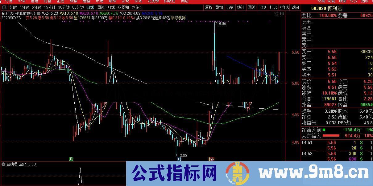 通达信启动项副图指标公式源码未来