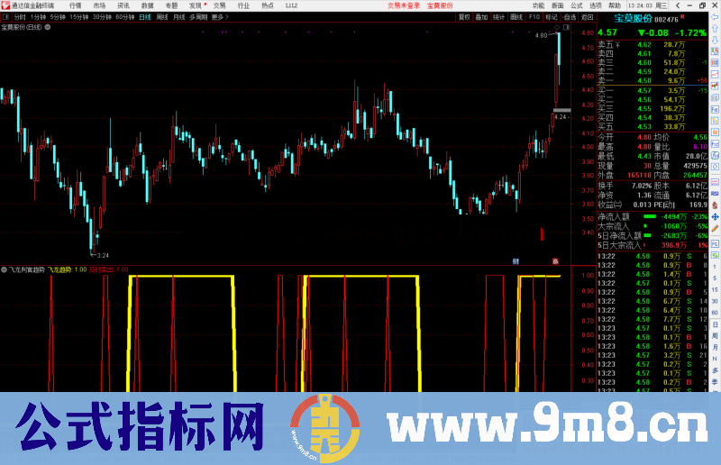 通达信飞龙判官趋势指标公式 副图