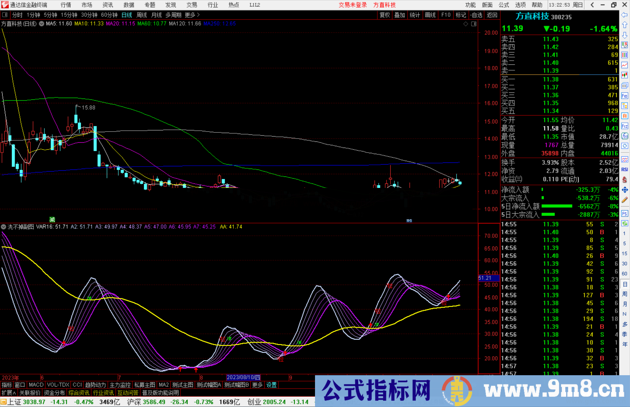 通达信洗不掉 副图+选股公式源码副图