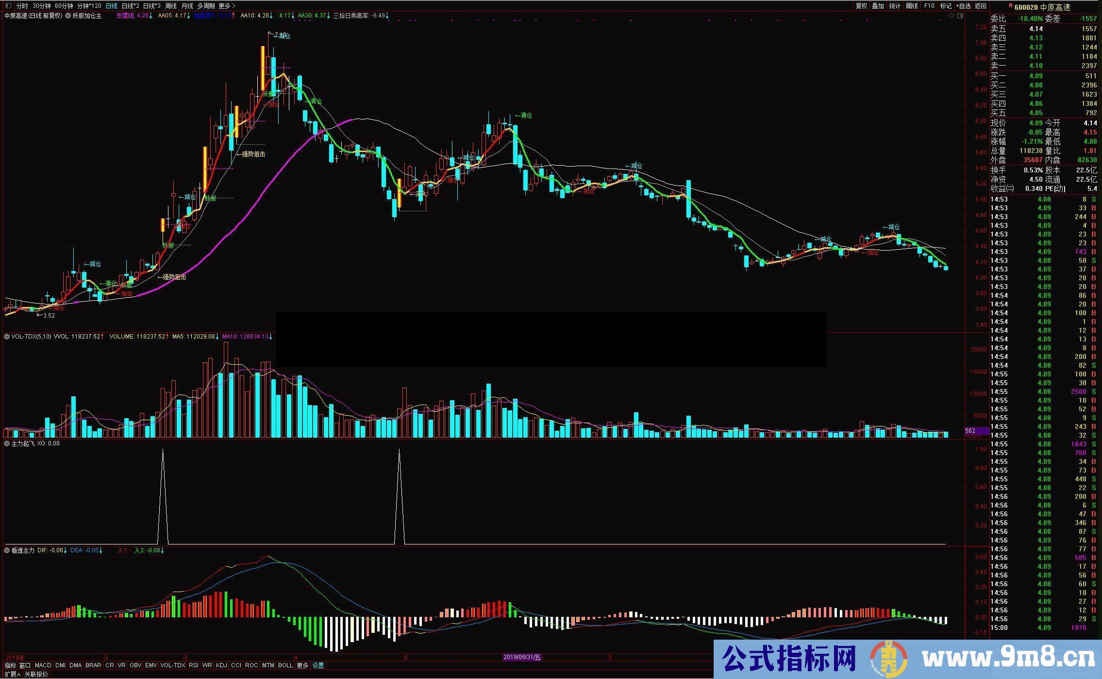 通达信波段抄底副图指标源码贴图