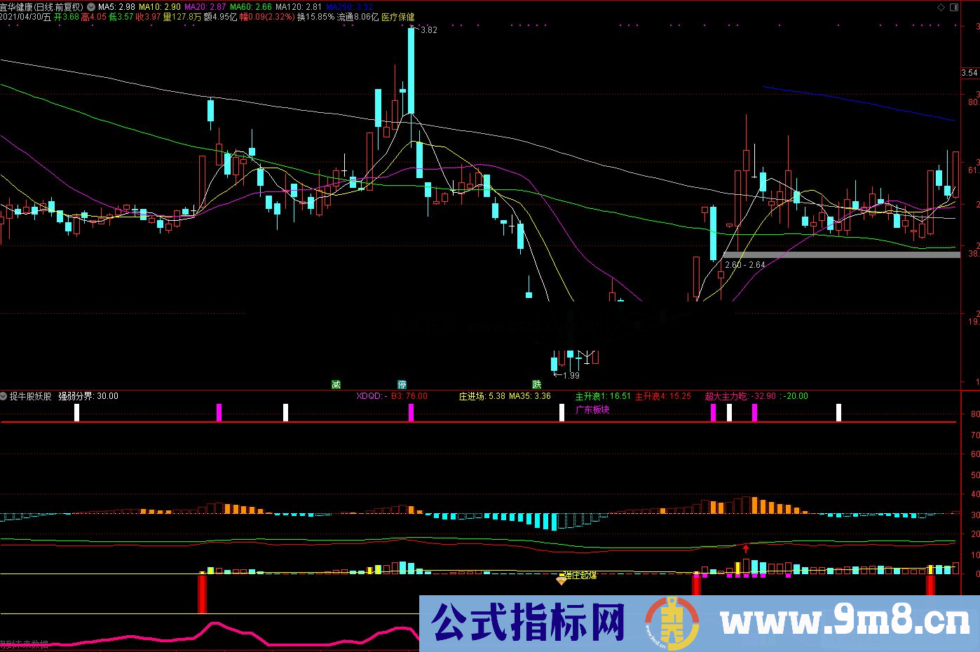 通达信强庄起爆捉牛股妖股副图/选股预警 源码 