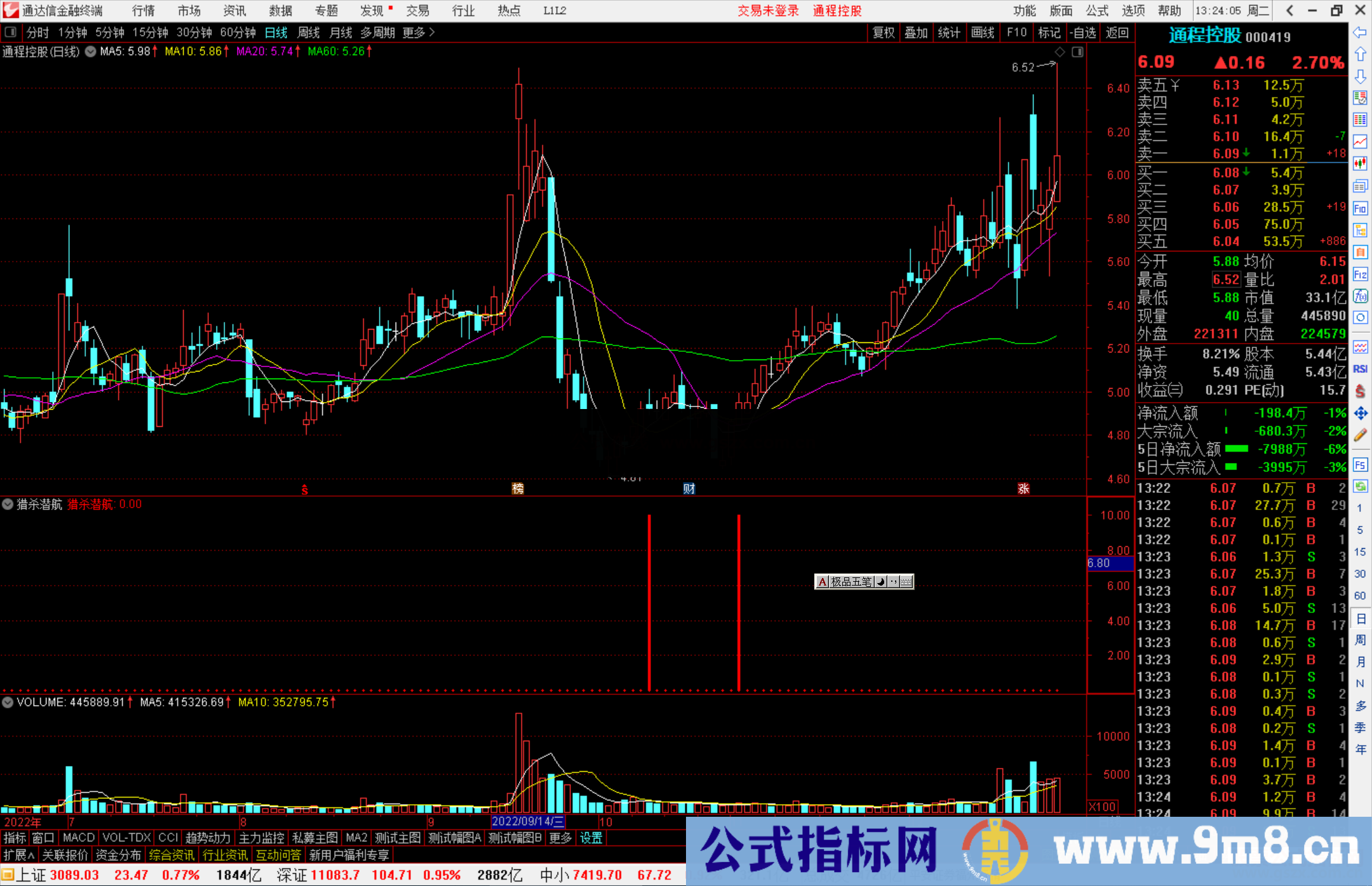 通达信猎杀潜航指标公式源码副图