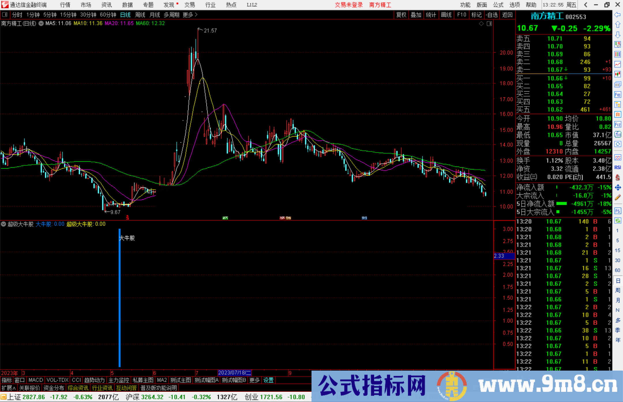 通达信超级大牛股指标公式源码副图