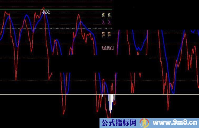 本人在用副图 之一异动区