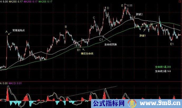 斜度与生命线关系图解