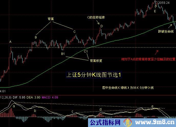 斜度与生命线关系图解