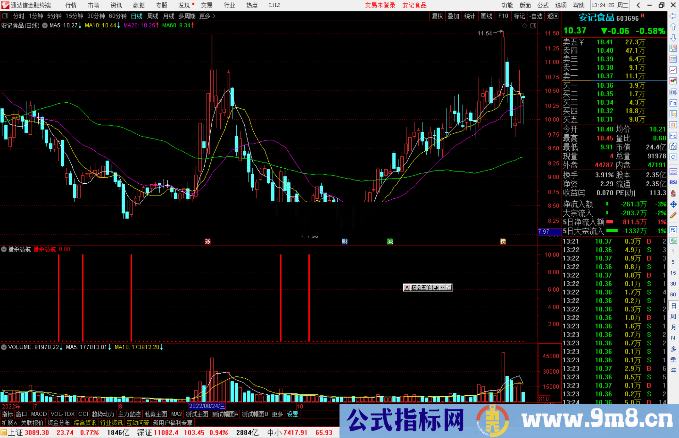 通达信猎杀潜航指标公式源码副图