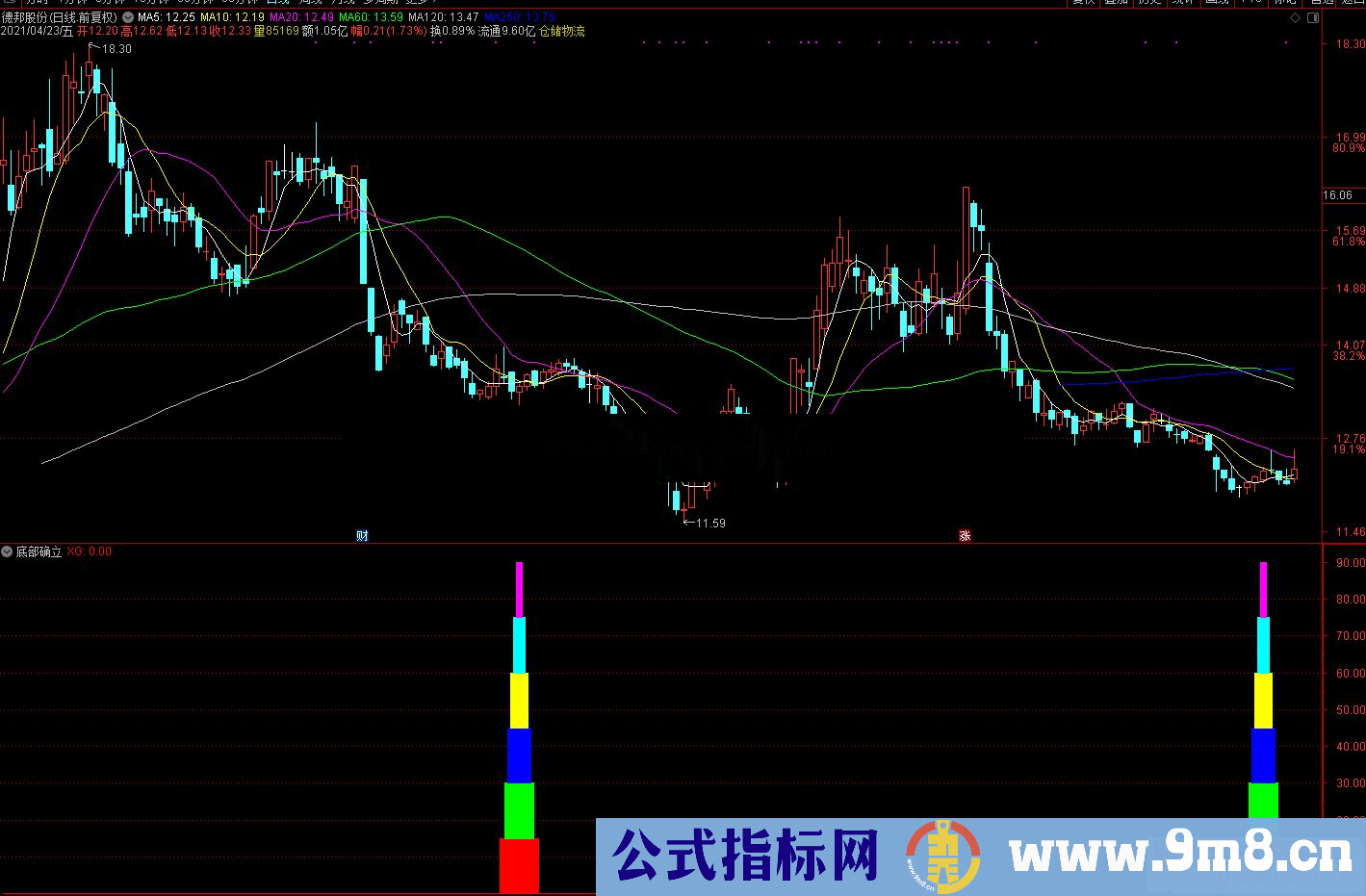 通达信底部确立副图/选股预警 源码