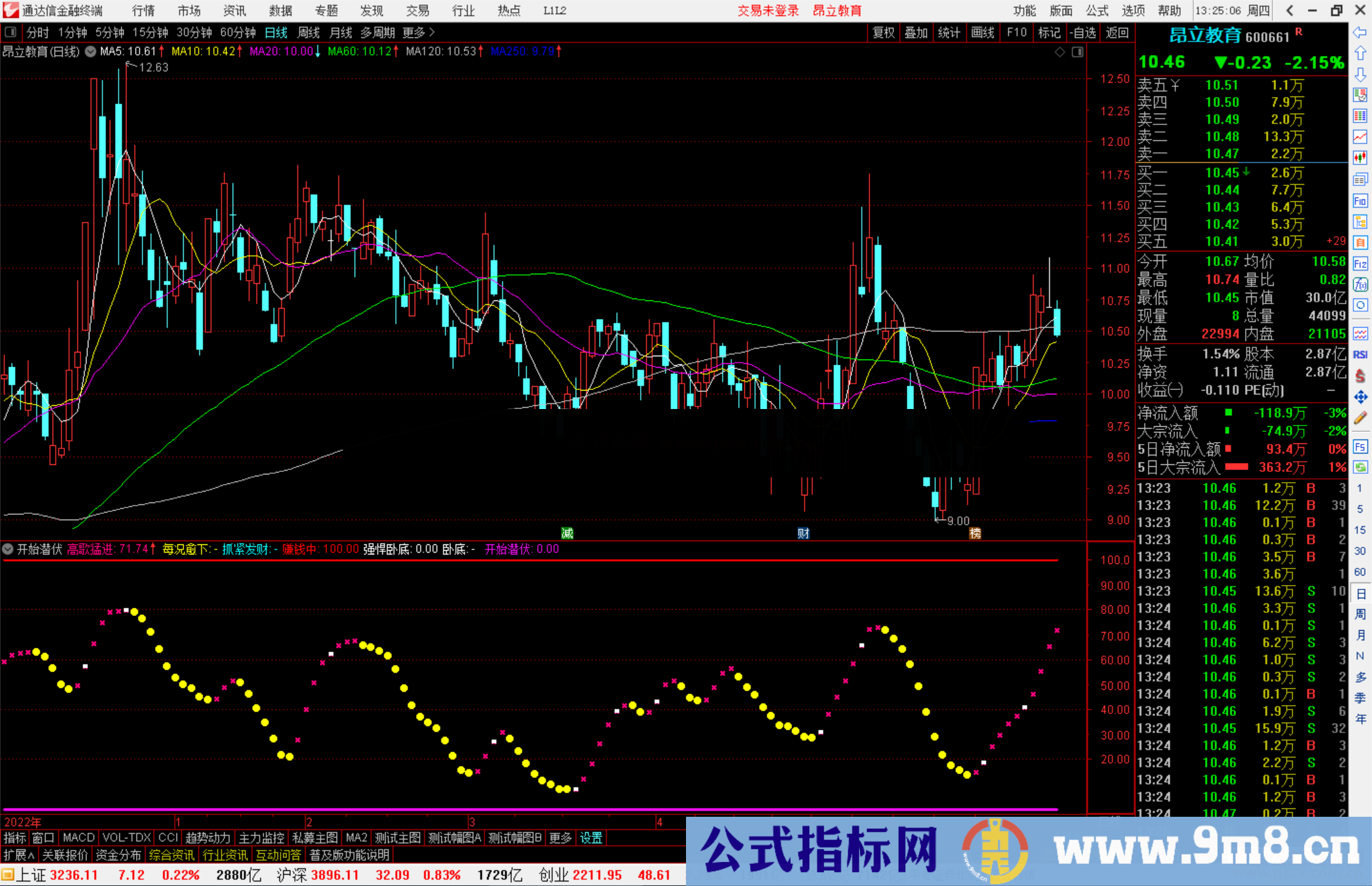 通达信开始潜伏指标公式源码