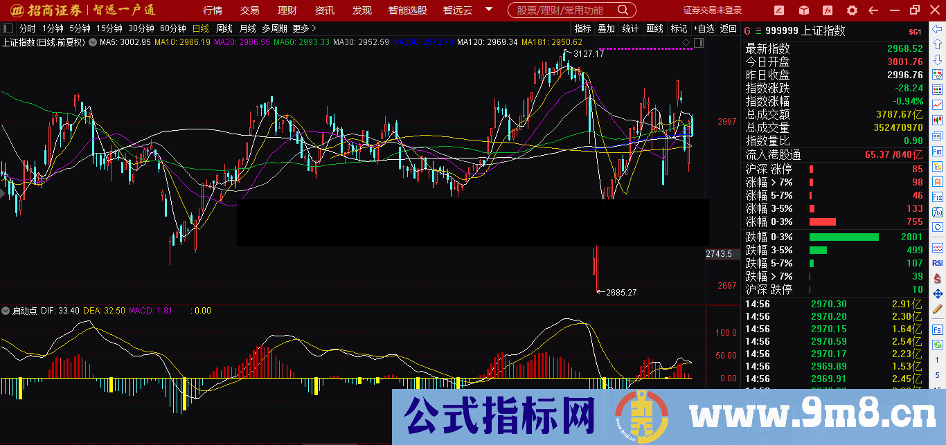 启动点（源码 副图 通达信 贴图）优化过的MACD