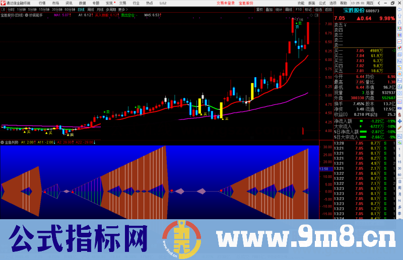 通达信金鱼判势副图指标公式源码 贴图