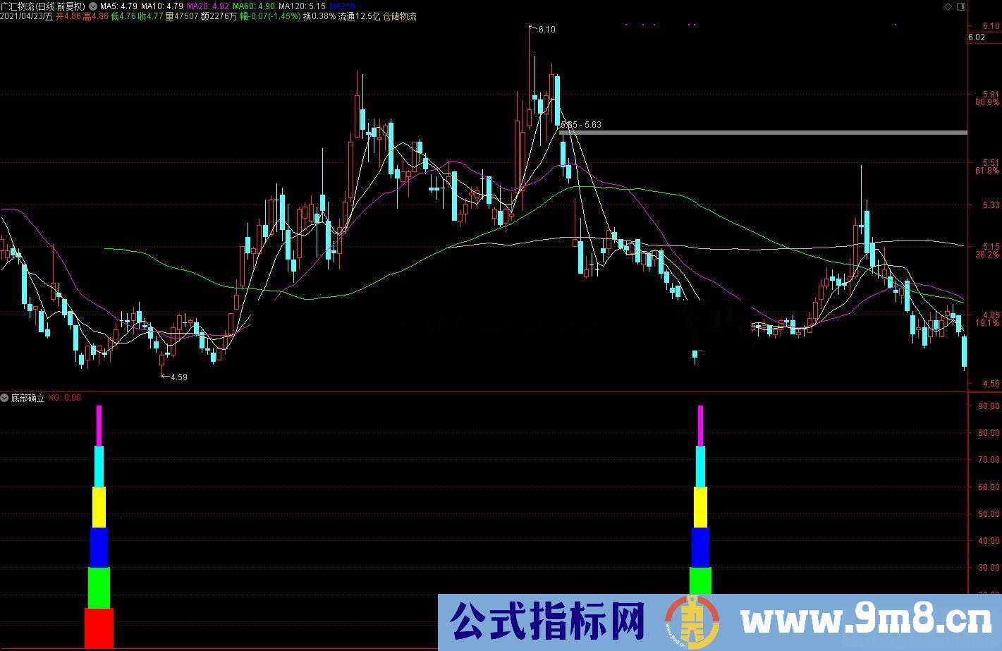 通达信底部确立副图/选股预警 源码