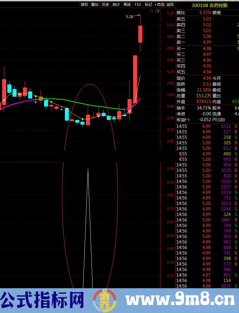 通达信秒杀庄股副图指标公式源码 