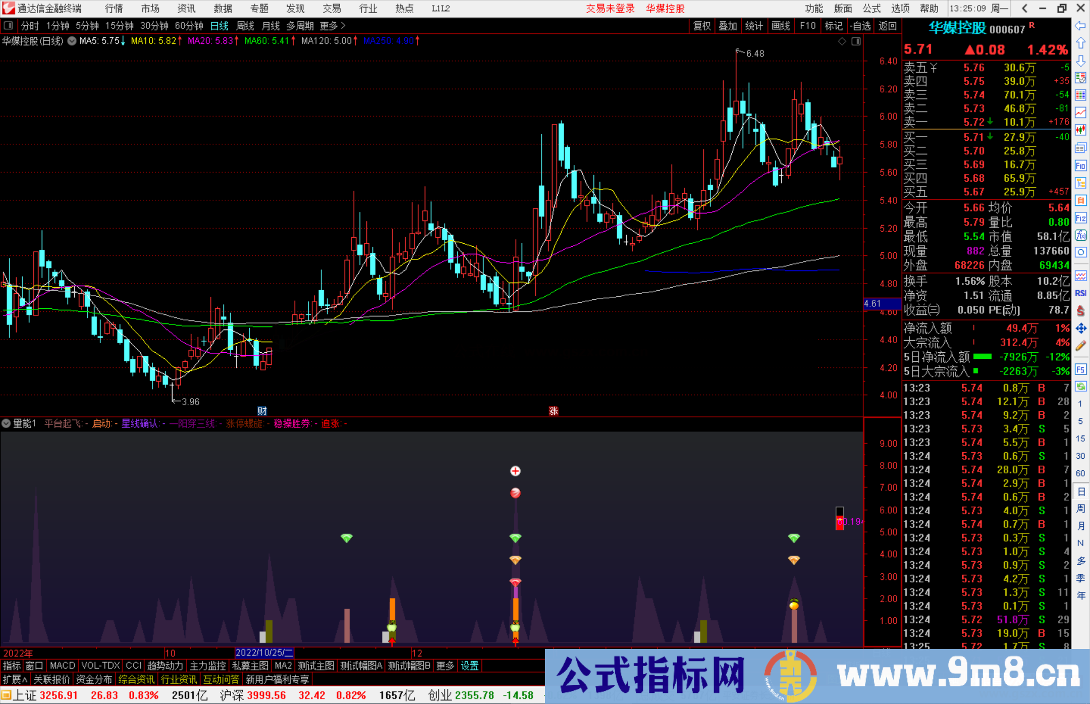 通达信组合买点，量能 平台起飞 一阳穿三线 涨停螺旋 稳操胜券 追涨