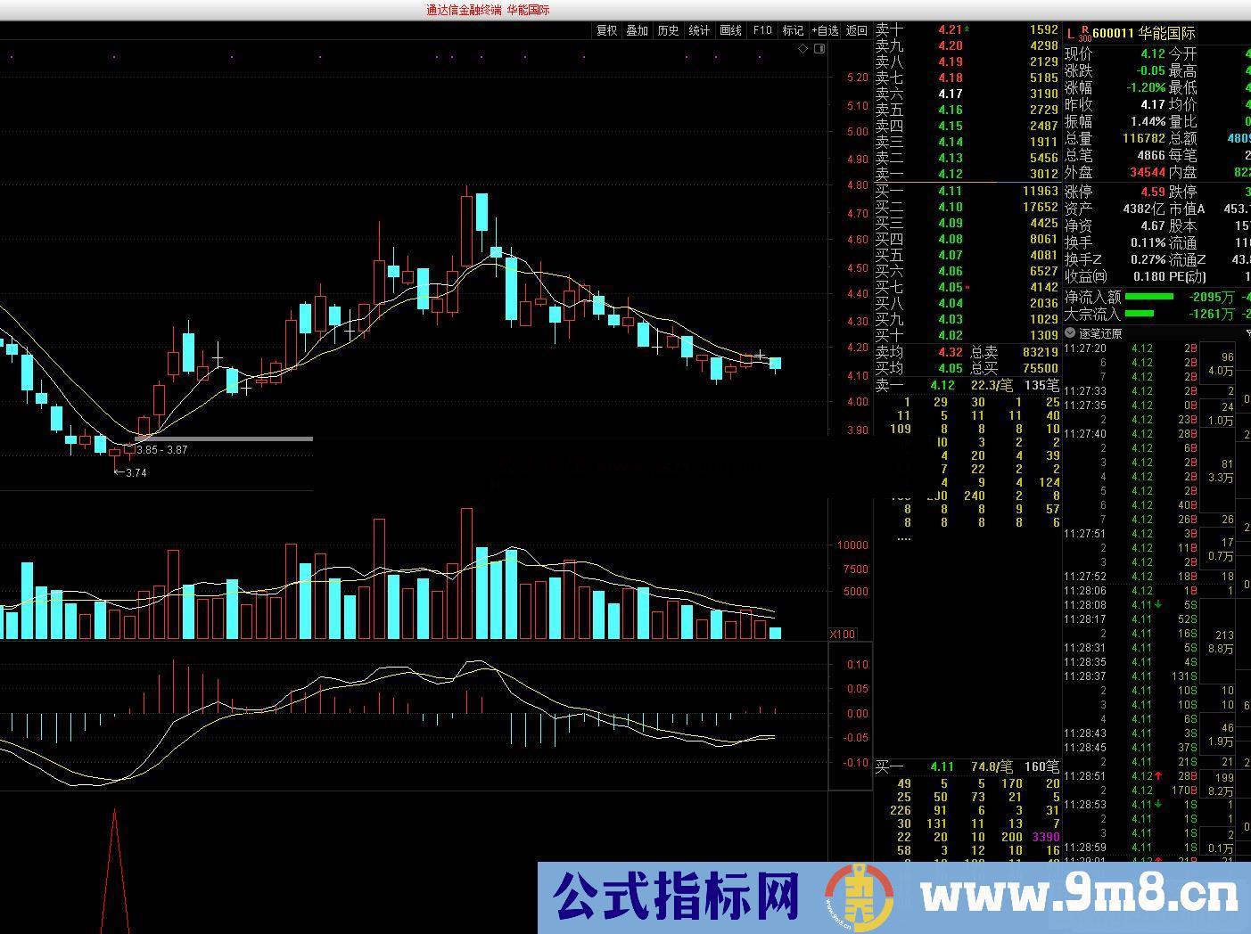 通达信中线波段抄底副图/选股预警 源码 有未来