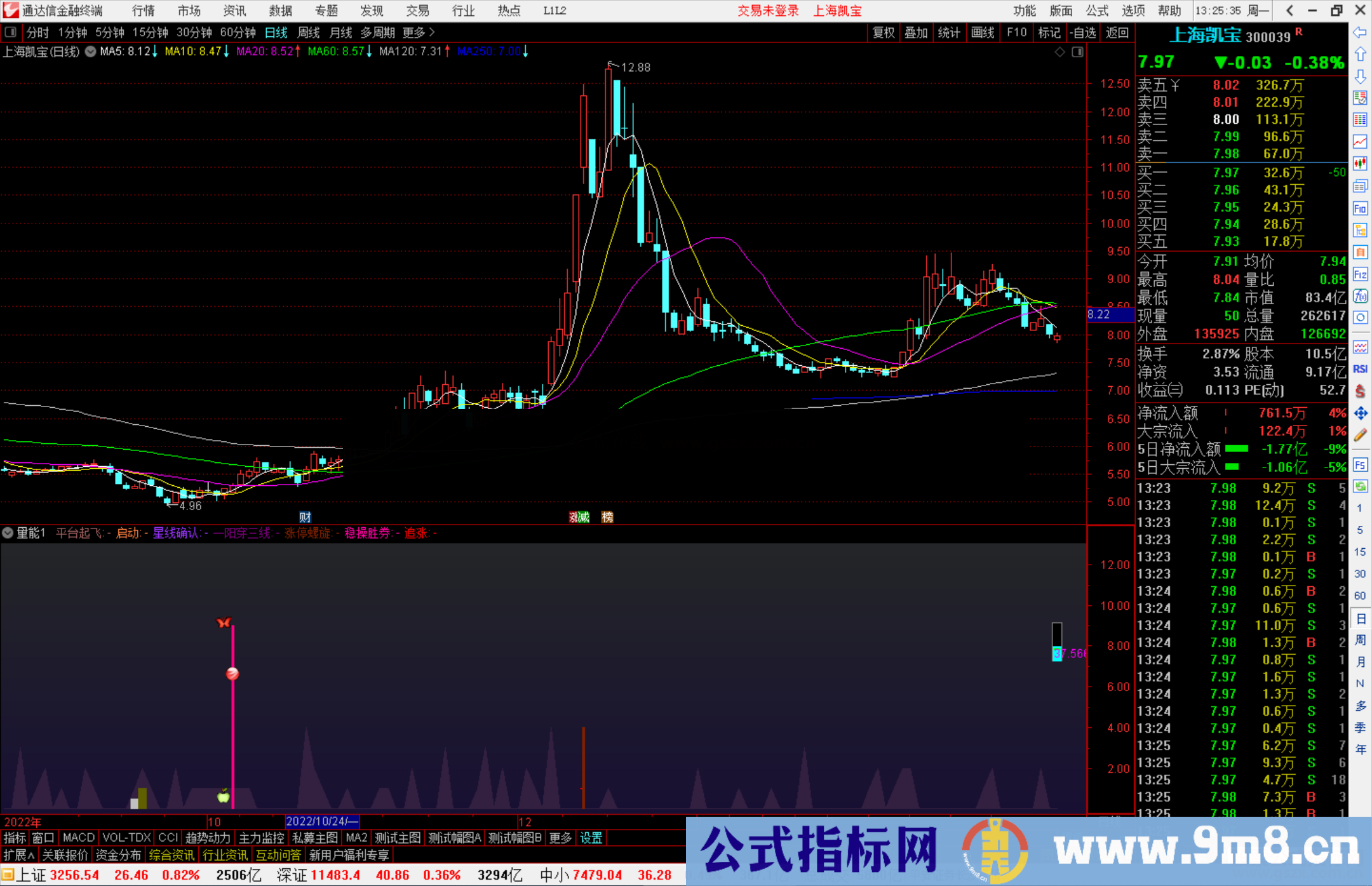 通达信组合买点，量能 平台起飞 一阳穿三线 涨停螺旋 稳操胜券 追涨