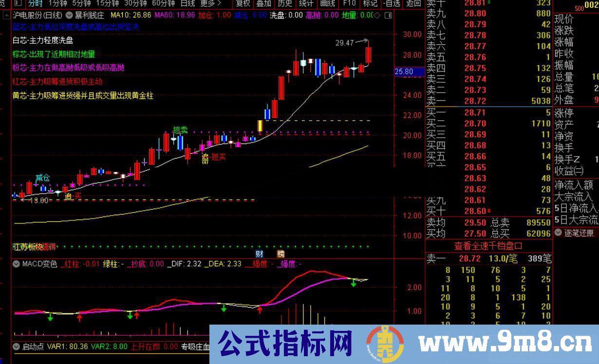 通达信暴利钱庄主图指标源码贴图 有未来