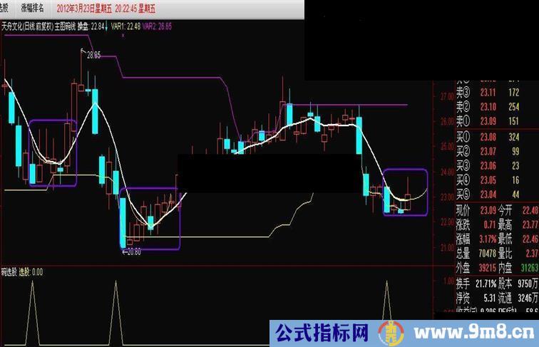 主图碗线源码