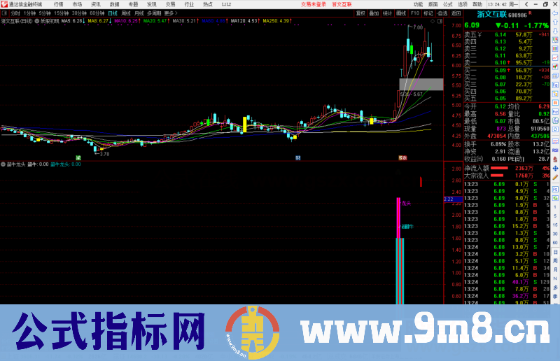 通达信超牛龙头副图/选股预警源码