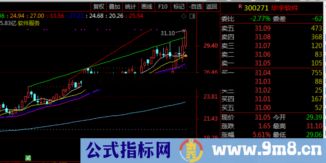 划线主图（源码、主图、通达信）