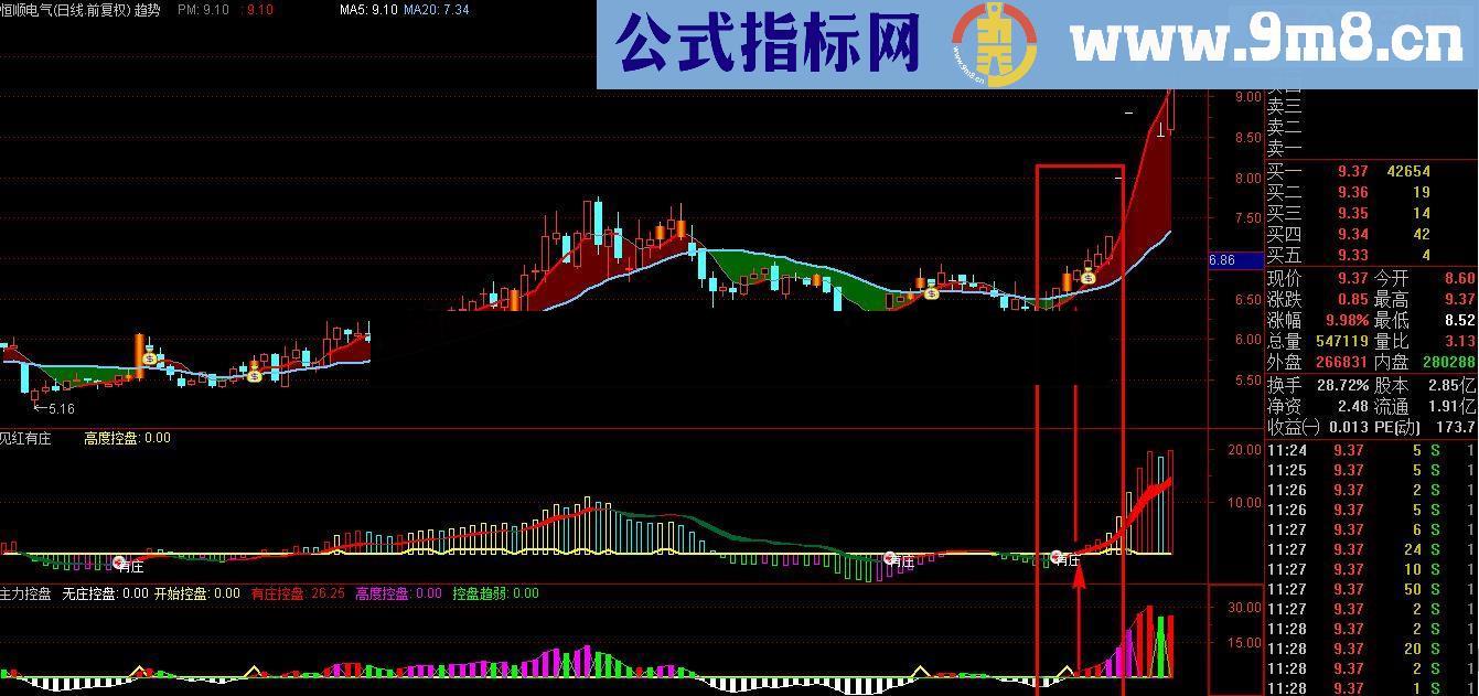 趋势看盘－-专做主升浪！