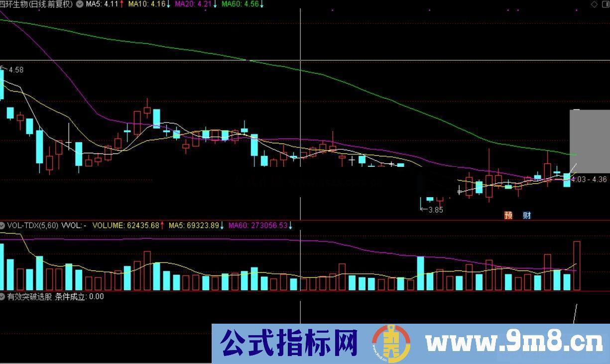 通达信 有效突破选股 偶有惊吓 时有惊喜副图指标无未来