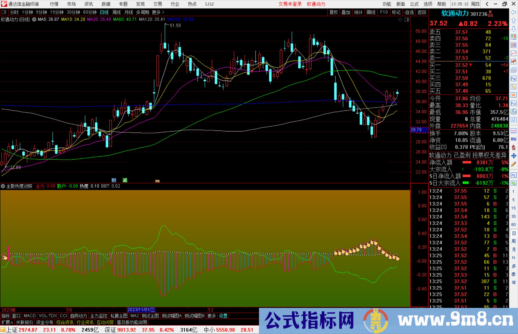 通达信主散热度对照指标公式源码