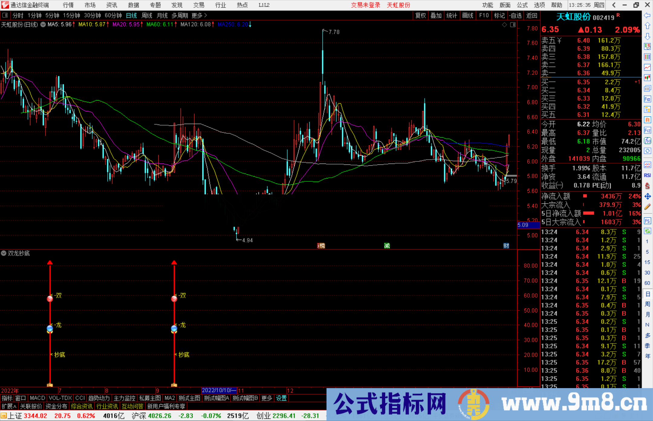 通达信双龙抄底通达信抄底副图指标公式源码