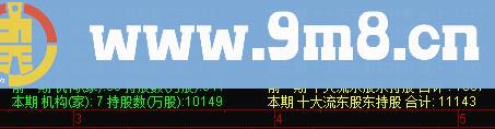 通达信机构家数持股数量及前十大流通股东持股合计使用 源码