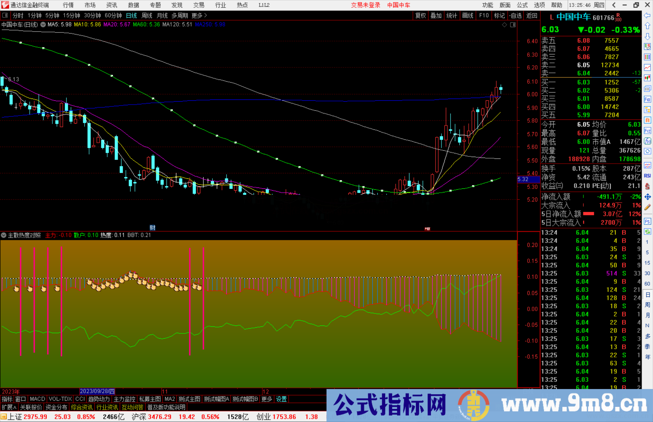 通达信主散热度对照指标公式源码