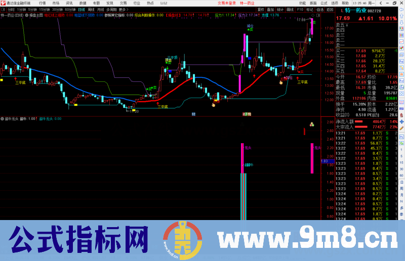 通达信超牛龙头副图/选股预警源码