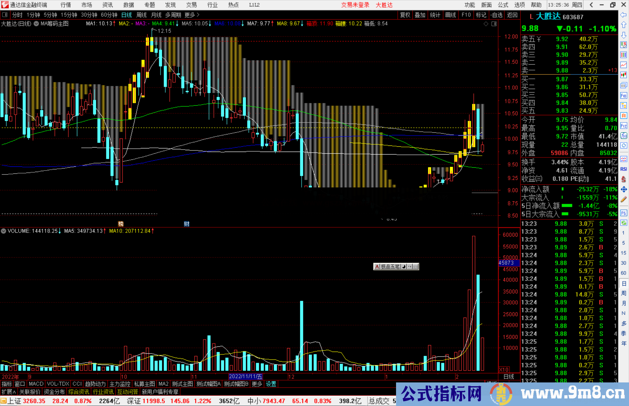 通达信MA筹码主图指标公式源码