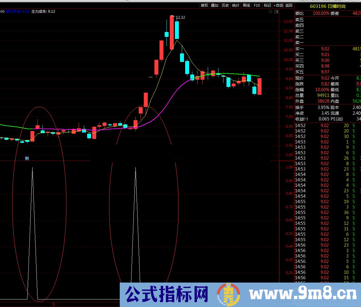 通达信秒杀庄股副图指标公式源码 