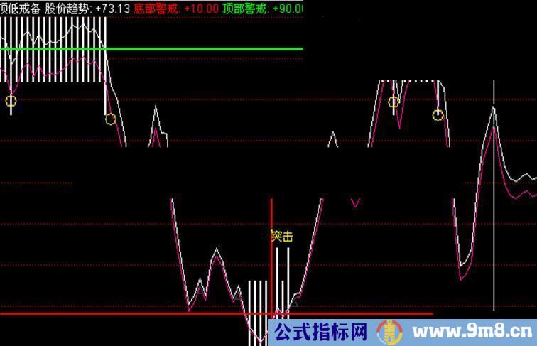 通达信底部警戒副图 源码