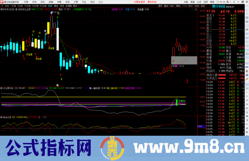 通达信关注黑马吃大肉 送给有缘人副图源码