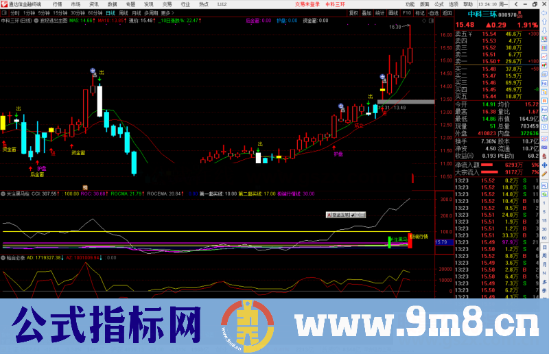 通达信关注黑马吃大肉 送给有缘人副图源码