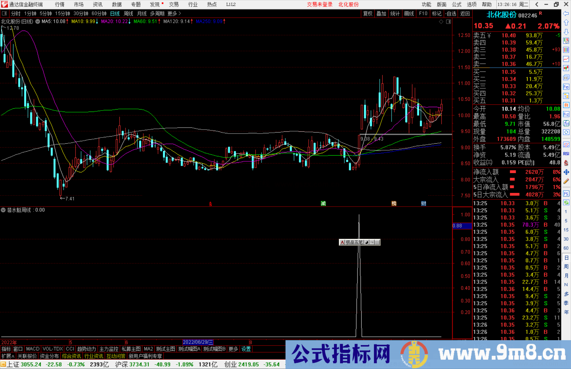 通达信潜水艇周线选股指标公式源码副图