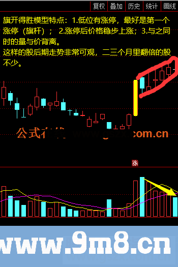 通达信强势形态之旗开得胜副图/选股指标 源码 贴图