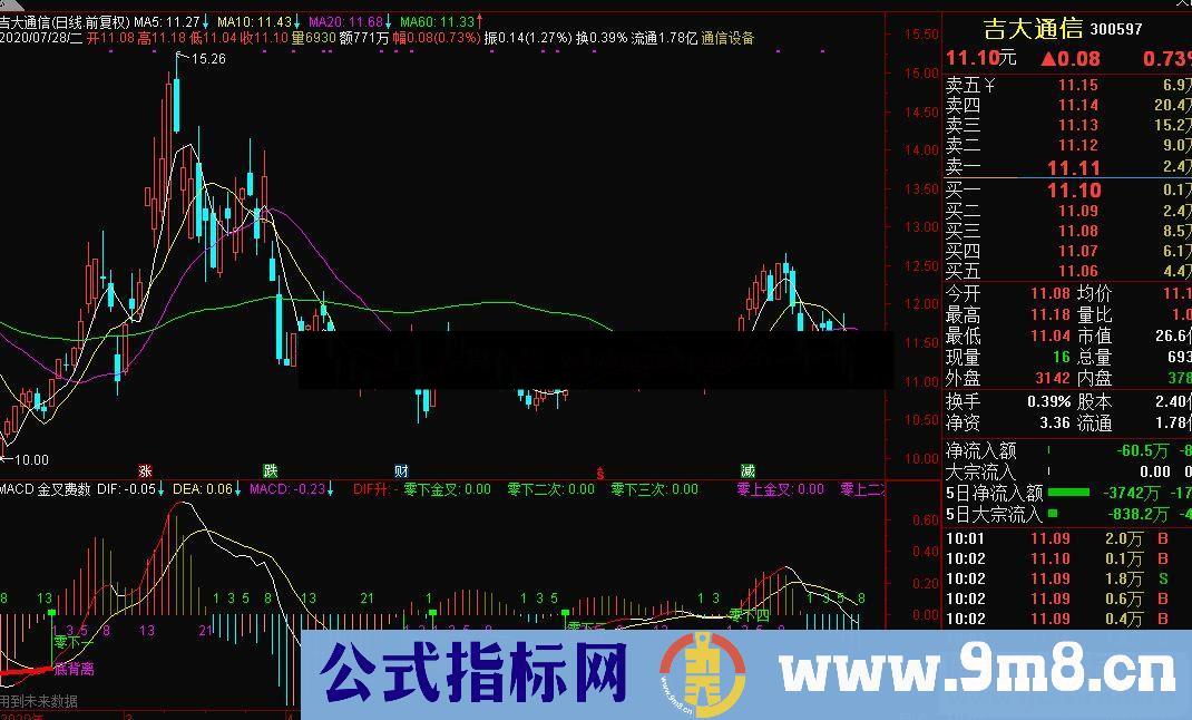 通达信MACD 金叉费数标注副图指标 源码 贴图 及逐次选股