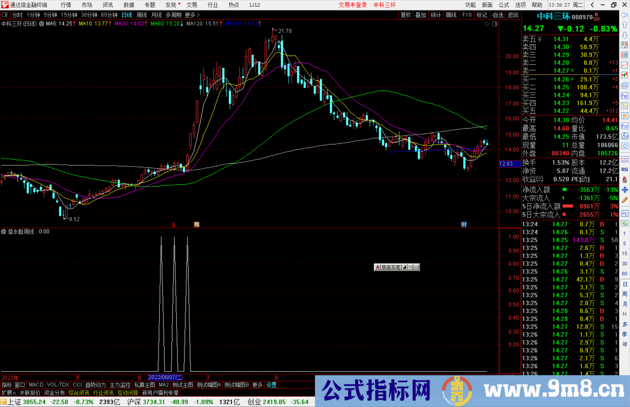 通达信潜水艇周线选股指标公式源码副图