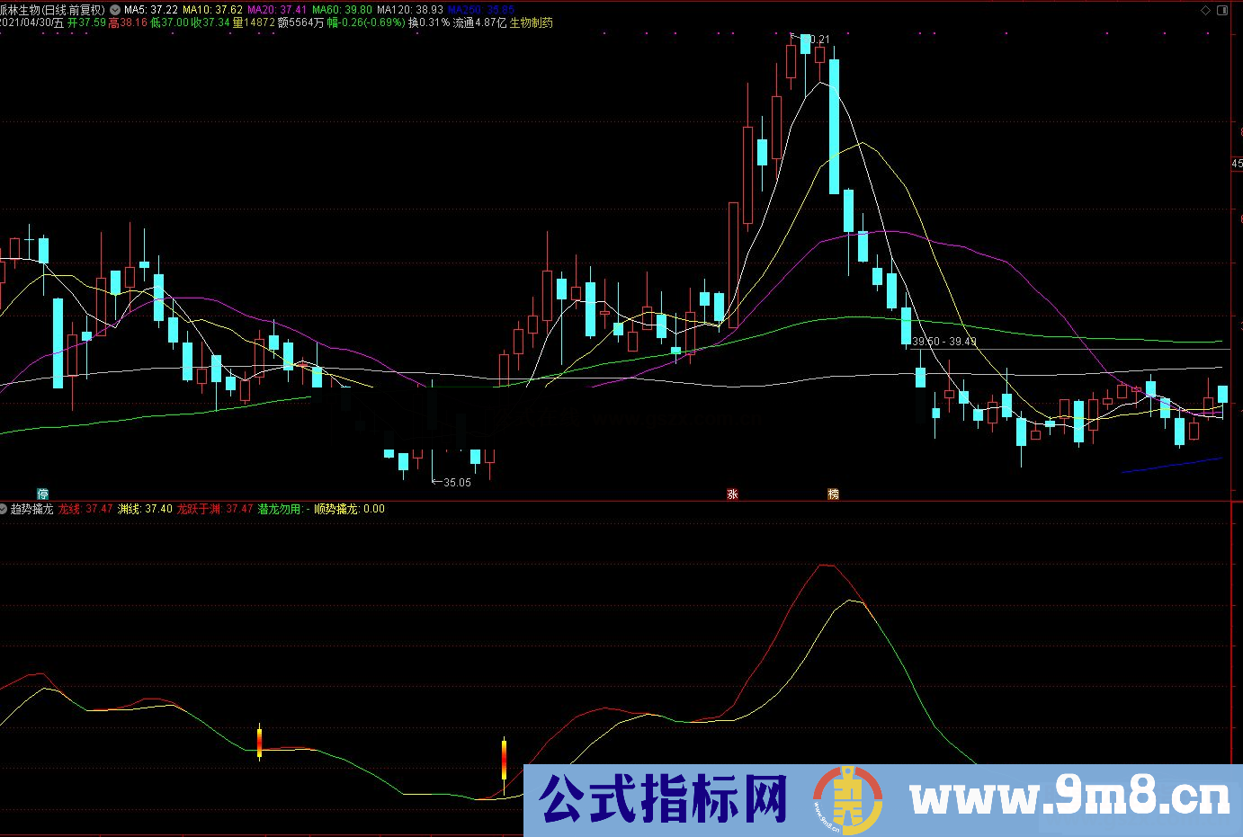 通达信顺势擒龙副图/选股预警 源码