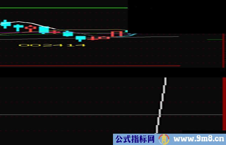 进攻之星主副图及选股公式原码，短线获利1%以上轻松走人.