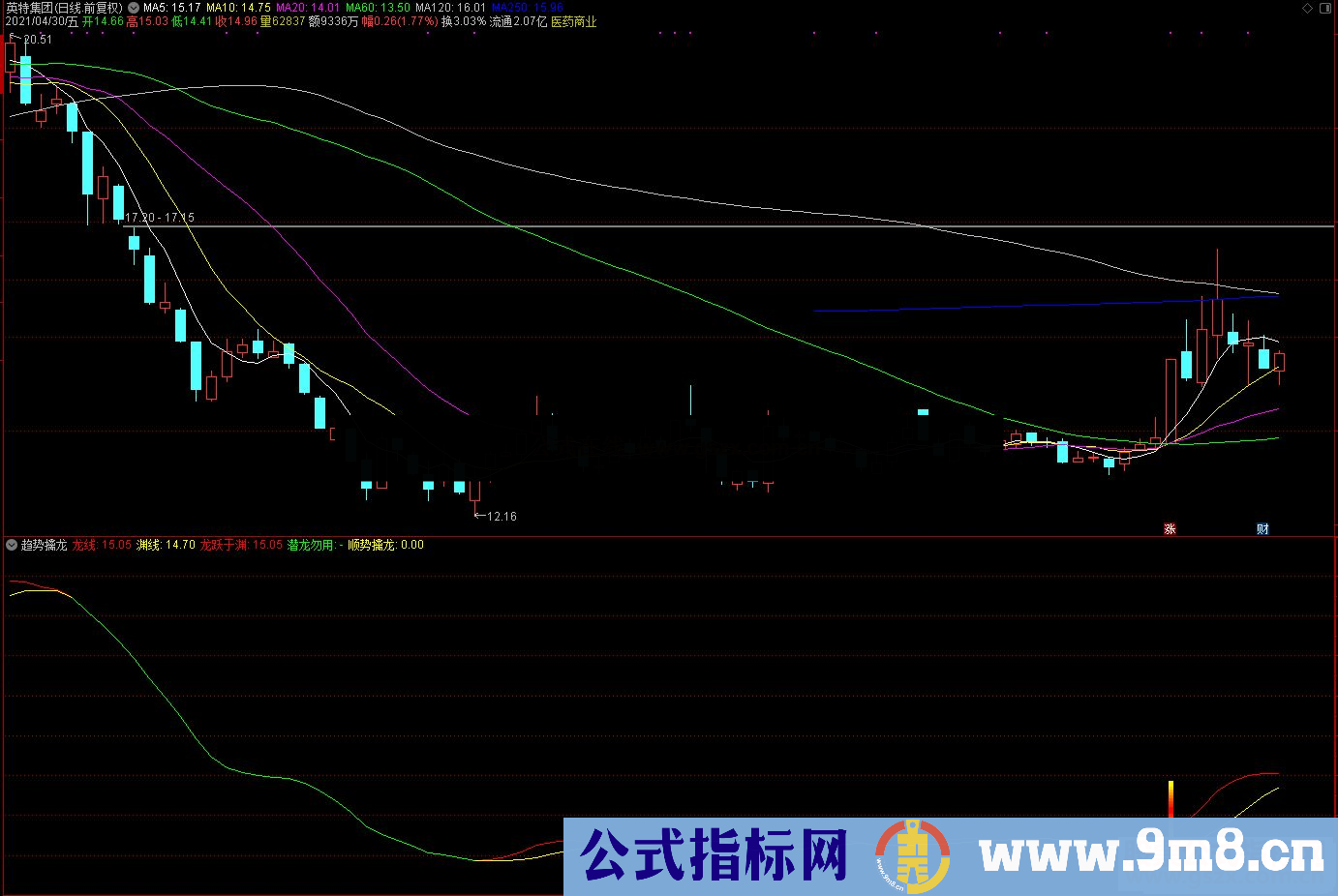 通达信顺势擒龙副图/选股预警 源码