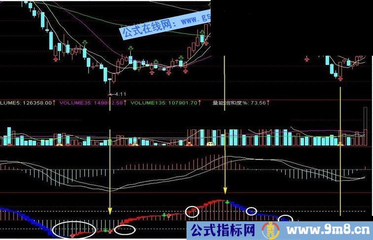 MACD变种波段操盘指标