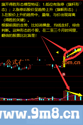 通达信强势形态之旗开得胜副图/选股指标 源码 贴图